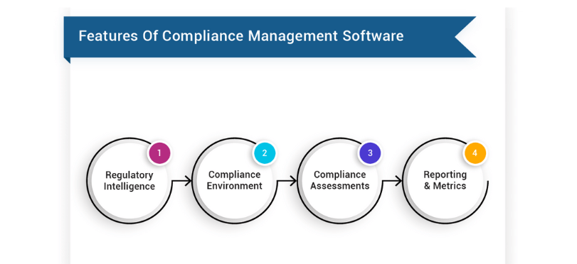 compliance features