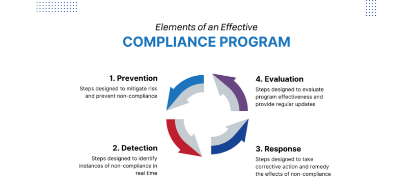 compliance program